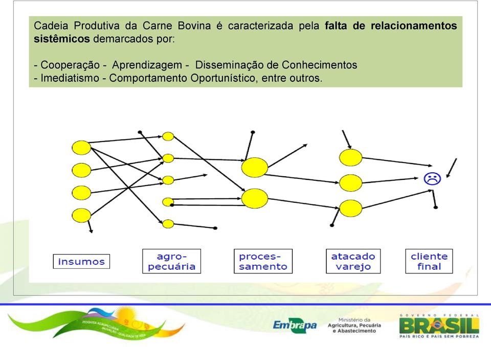 Cooperação - Aprendizagem - Disseminação de