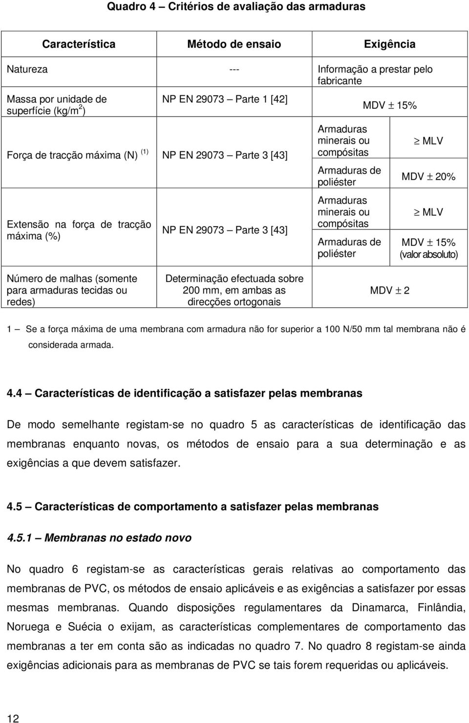 minerais ou compósitas Armaduras de poliéster MDV ± 15% MLV MDV ± 20% MLV MDV ± 15% (valor absoluto) Número de malhas (somente para armaduras tecidas ou redes) Determinação efectuada sobre 200 mm, em