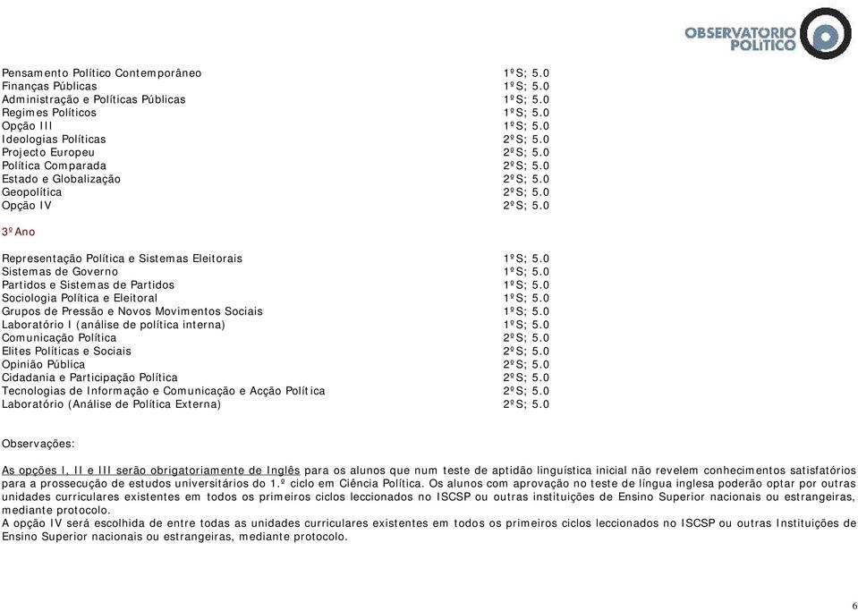 0 Sistemas de Governo 1ºS; 5.0 Partidos e Sistemas de Partidos 1ºS; 5.0 Sociologia Política e Eleitoral 1ºS; 5.0 Grupos de Pressão e Novos Movimentos Sociais 1ºS; 5.