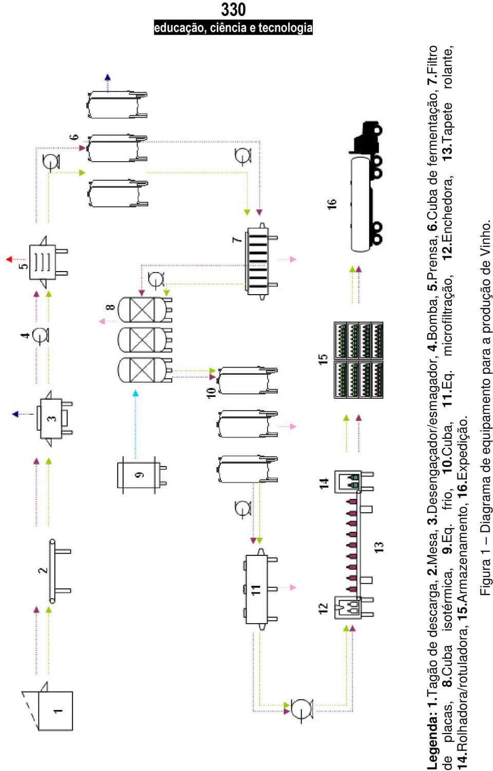 Eq. microfiltração, 12.Enchedora, 13.Tapete rolante, 14.Rolhadora/rotuladora, 15.