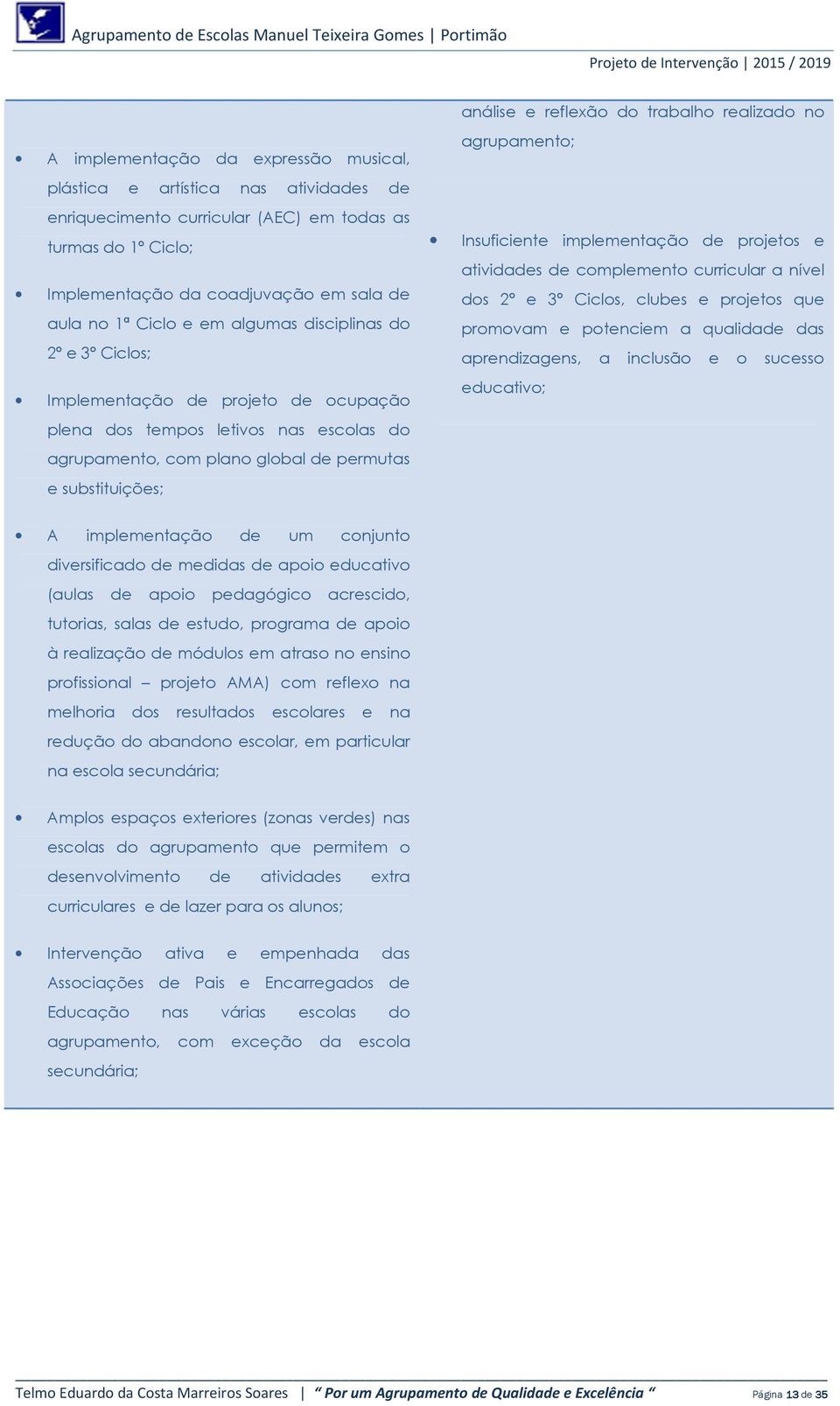 permutas e substituições; agrupamento; Insuficiente implementação de projetos e atividades de complemento curricular a nível dos 2º e 3º Ciclos, clubes e projetos que promovam e potenciem a qualidade