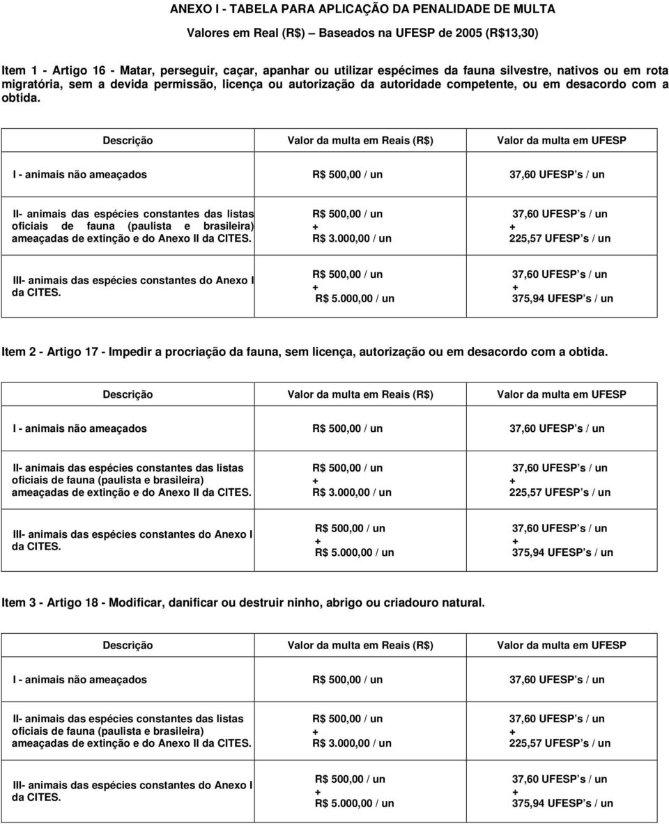 Descrição Valor da multa em Reais (R$) Valor da multa em UFESP I - animais não ameaçados R$ 500,00 / un 37,60 UFESP s / un II- animais das espécies constantes das listas oficiais de fauna (paulista e