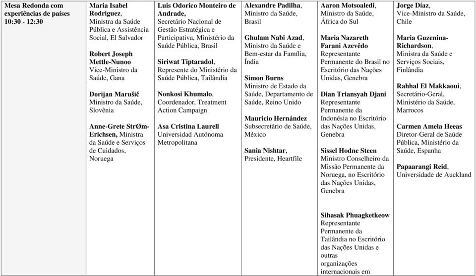 da Saúde Pública, Brasil Siriwat Tiptaradol, Represente do Ministério da Saúde Pública, Tailândia Nonkosi Khumalo, Coordenador, Treatment Action Campaign Asa Cristina Laurell Universidad Autónoma