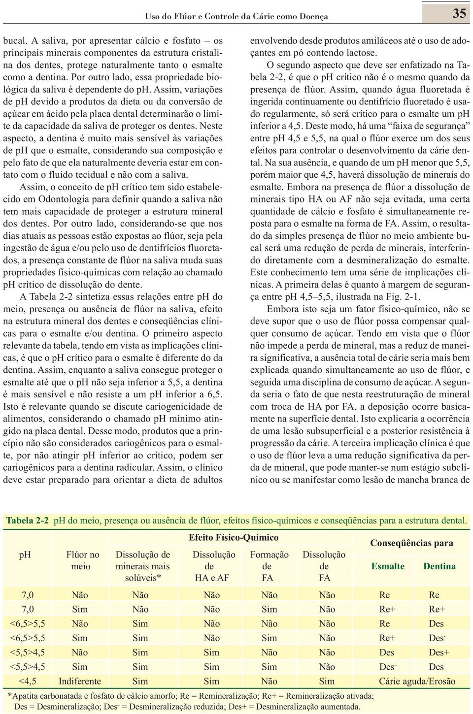 Por outro lado, essa propriedade biológica da saliva é dependente do ph.