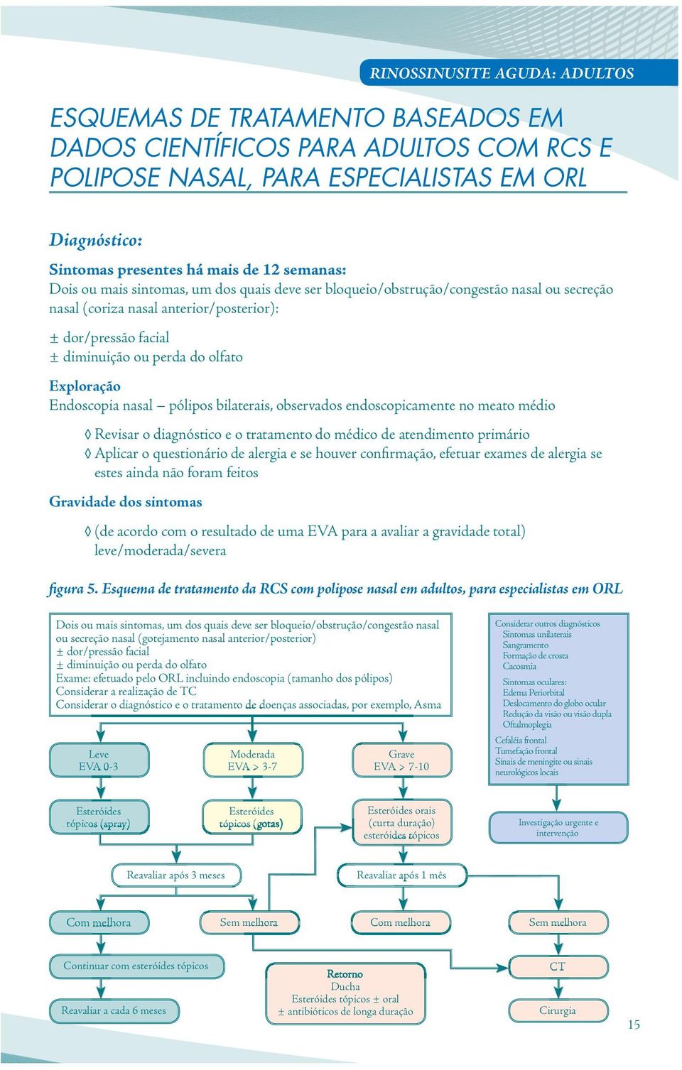 nasal pólipos bilaterais, observados endoscopicamente no meato médio Revisar o diagnóstico e o tratamento do médico de atendimento primário Aplicar o questionário de alergia e se houver confirmação,