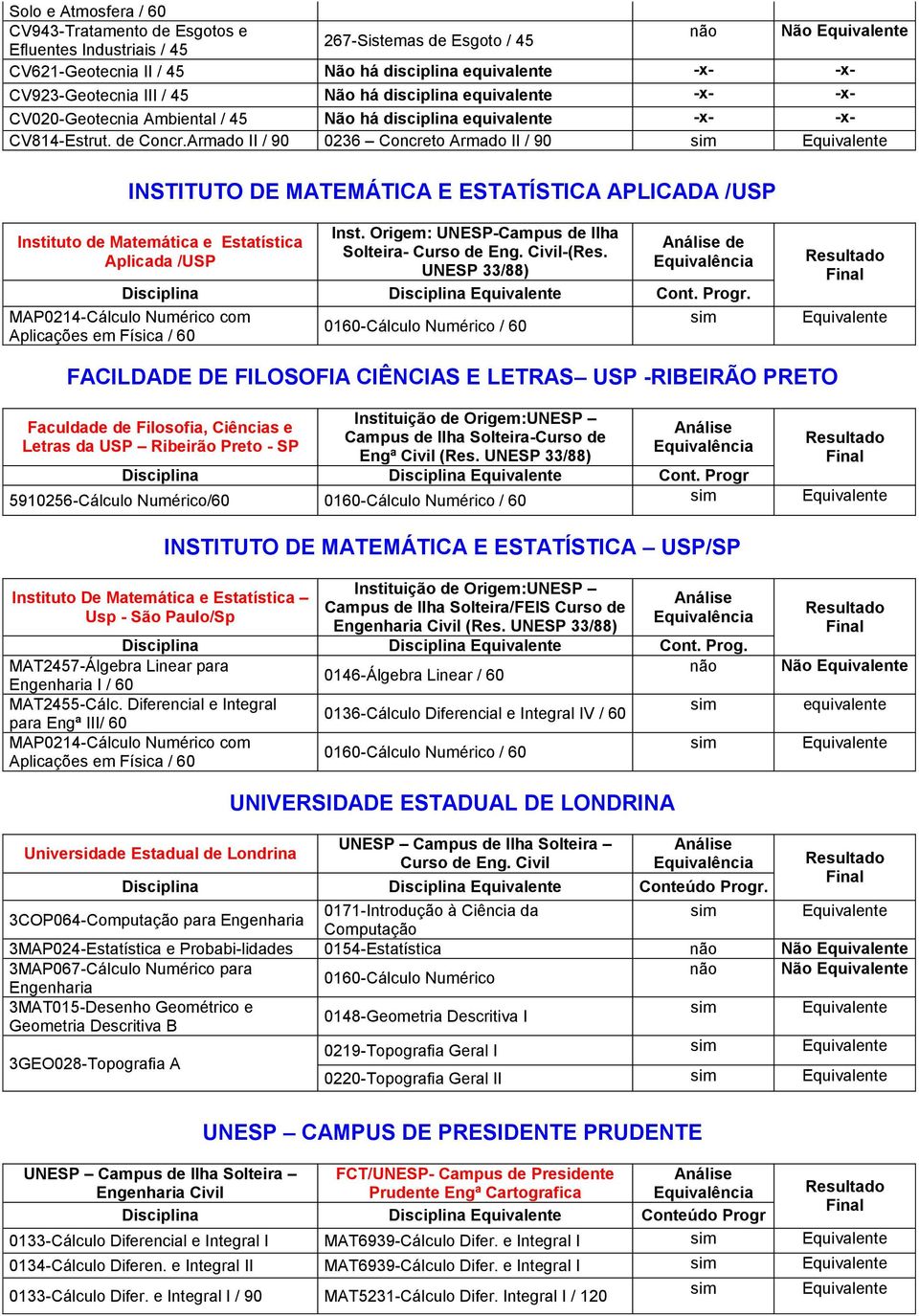 Origem: UNESP-Campus de Ilha Solteira- Curso de Eng. Civil-(Res. UNESP 33/88) de Disciplina Disciplina Cont. Progr.