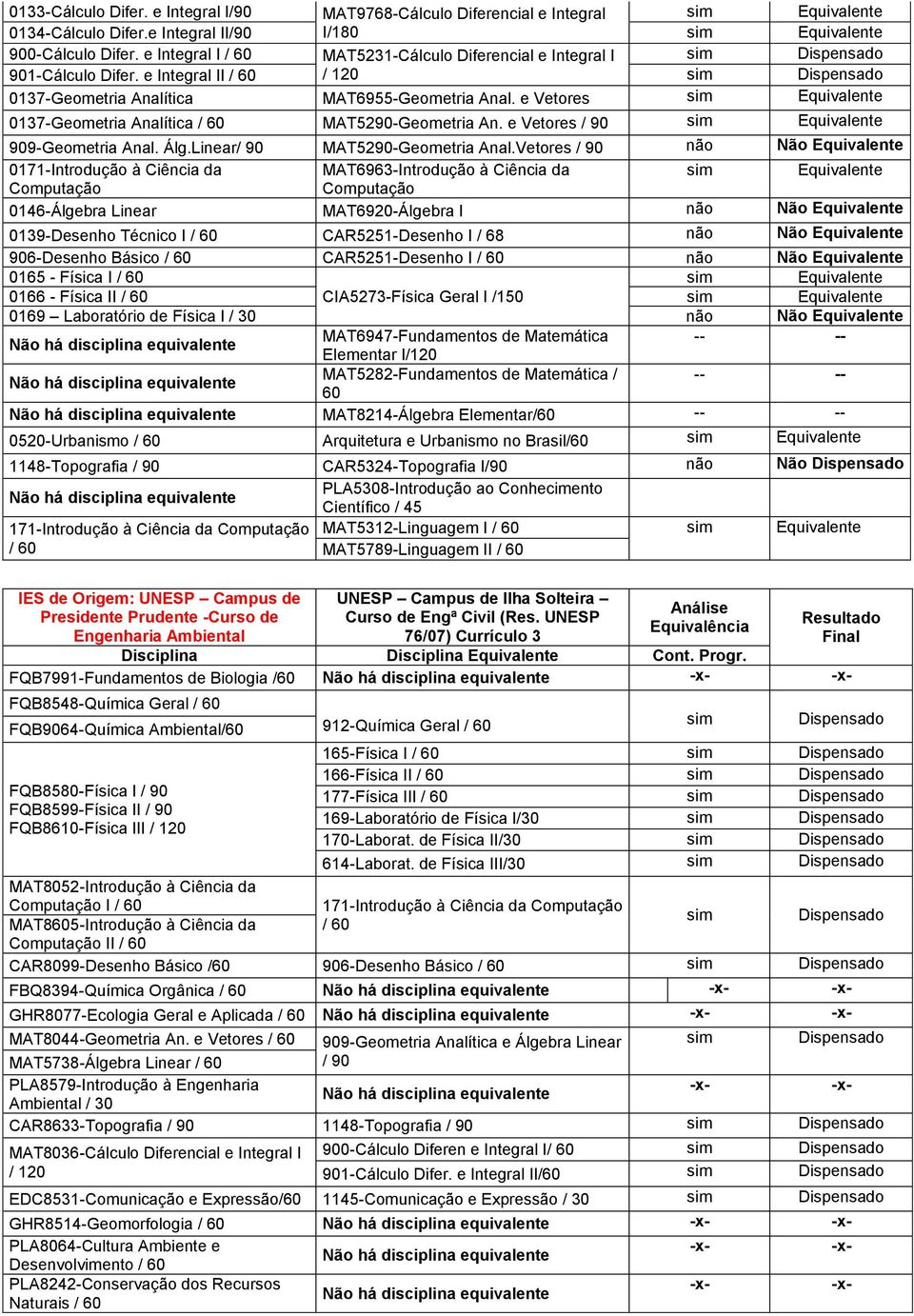 e Vetores 0137-Geometria Analítica / MAT5290-Geometria An. e Vetores / 90 909-Geometria Anal. Álg.Linear/ 90 MAT5290-Geometria Anal.