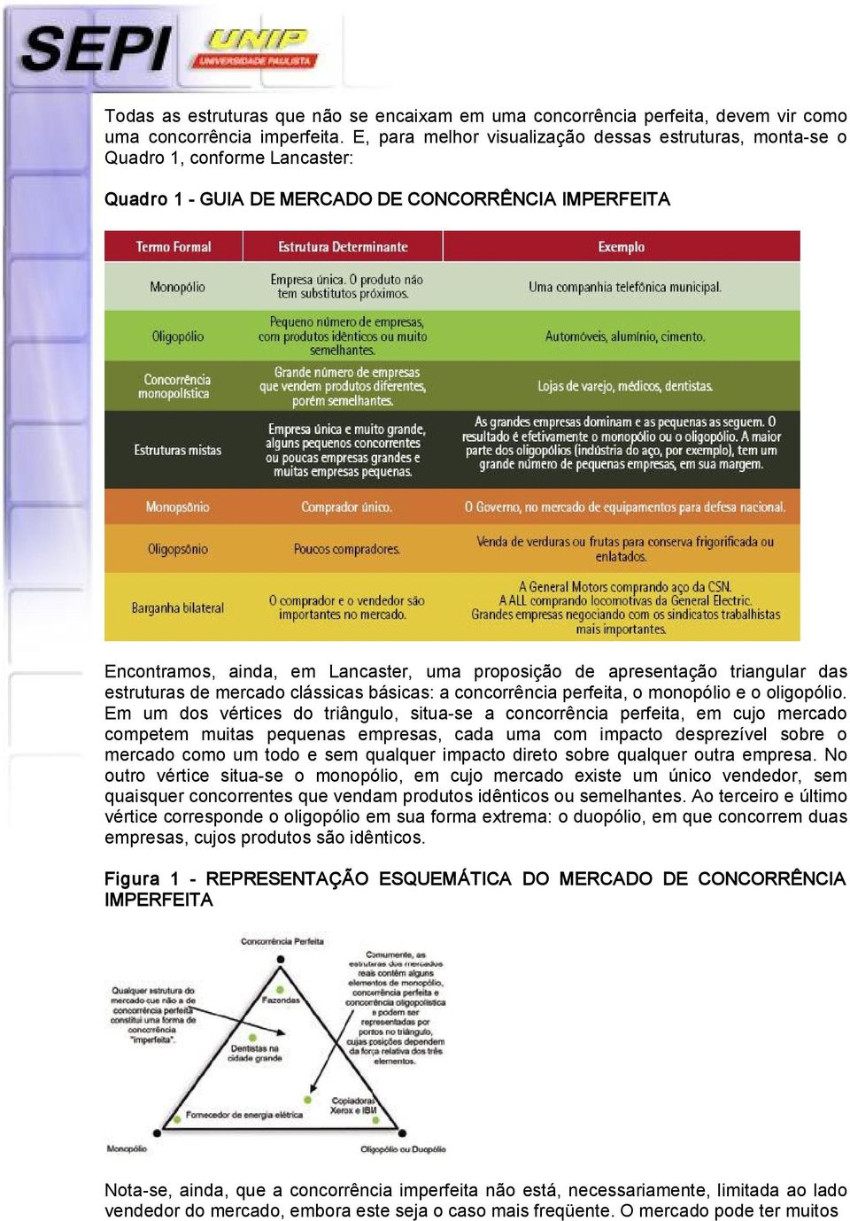 apresentação triangular das estruturas de mercado clássicas básicas: a concorrência perfeita, o monopólio e o oligopólio.