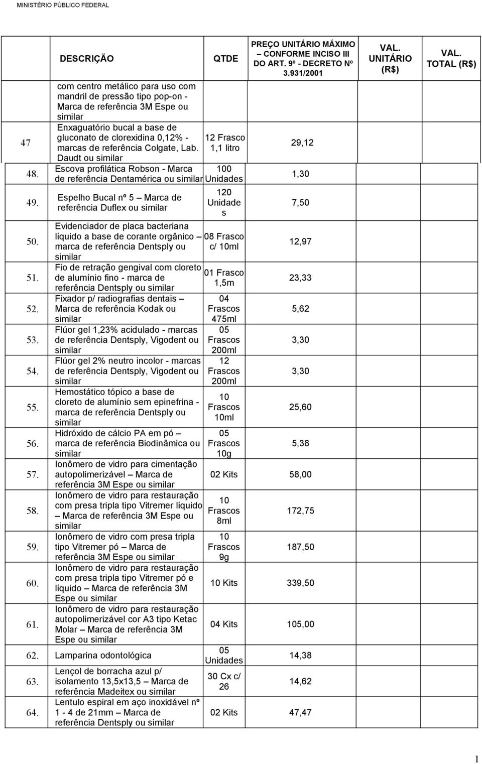 Lab. Daudt ou Escova profilática Robson - Marca 12 Frasco 1,1 litro 100 de referência Dentamérica ou Espelho Bucal nº 5 Marca de referência Duflex ou Evidenciador de placa bacteriana líquido a base