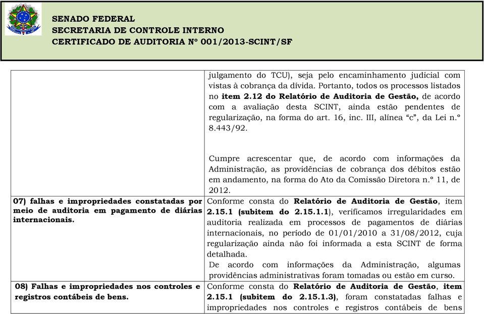 07) falhas e impropriedades constatadas por meio de auditoria em pagamento de diárias internacionais. 08) Falhas e impropriedades nos controles e registros contábeis de bens.