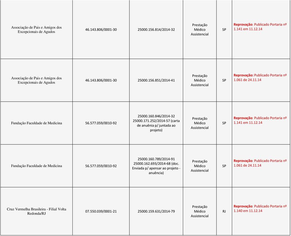 252/2014-57 (carta de anuênia p/ juntada ao projeto) Fundação Faculdade de Medicina 56.577.059/0010-92 25000.160.