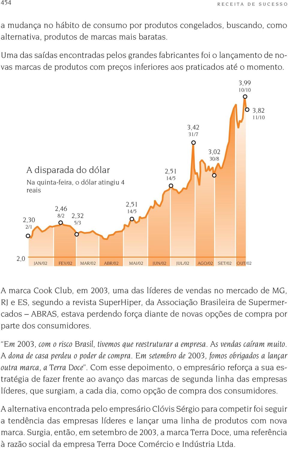 3,99 10/10 3,42 31/7 3,82 11/10 A disparada do dólar Na quinta-feira, o dólar atingiu 4 reais 2,51 14/5 3,02 30/8 2,30 2/1 2,46 8/2 2,32 5/3 2,51 14/5 2,0 JAN/02 FEV/02 MAR/02 ABR/02 MAI/02 JUN/02