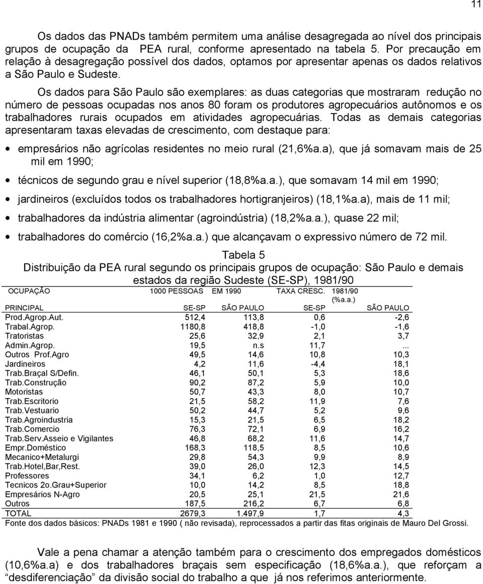 Os dados para São Paulo são exemplares: as duas categorias que mostraram redução no número de pessoas ocupadas nos anos 80 foram os produtores agropecuários autônomos e os trabalhadores rurais