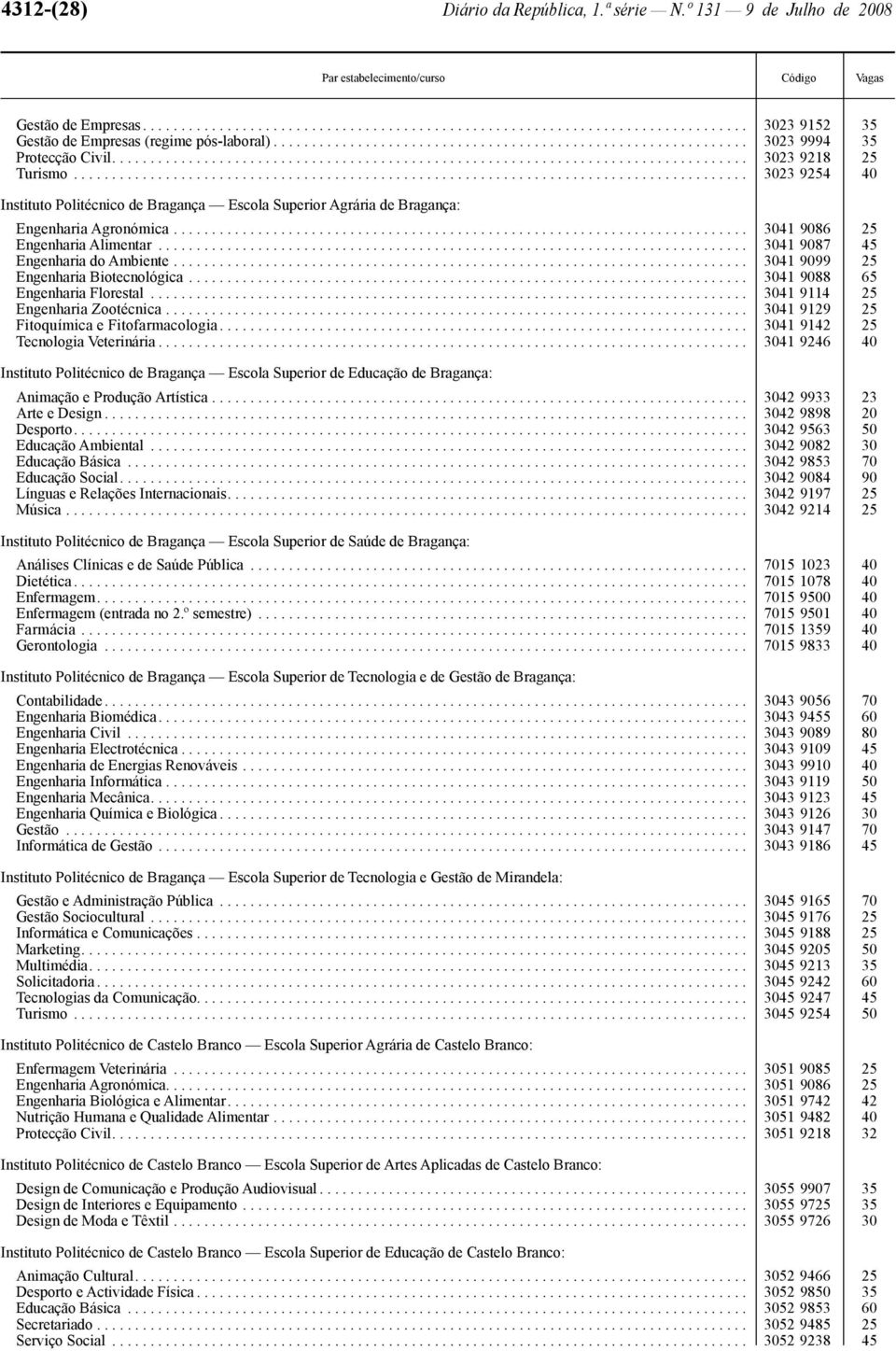 ....................................................................................... 3023 9254 40 Instituto Politécnico de Bragança Escola Superior Agrária de Bragança: Engenharia Agronómica.