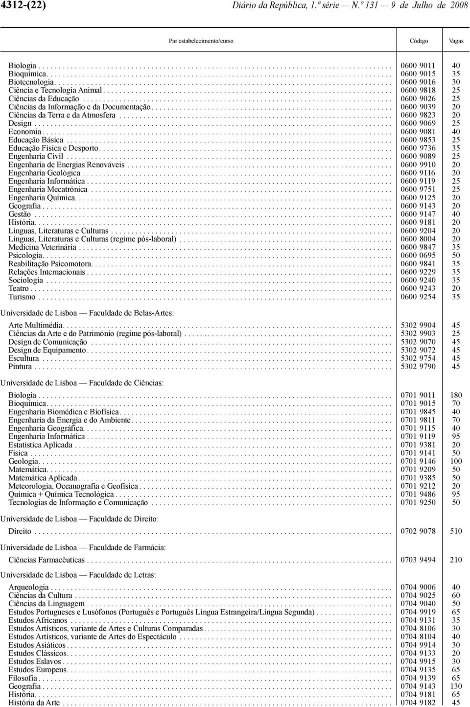 ....................................................................... 0600 9818 25 Ciências da Educação............................................................................. 0600 9026 25 Ciências da Informação e da Documentação.