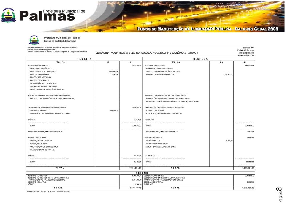 320/64 R E C E I T A D E S P E S A TÍTULOS R$ R$ TÍTULOS R$ R$ RECEITAS CORRENTES 6.065.989,88 DESPESAS CORRENTES 9.241.