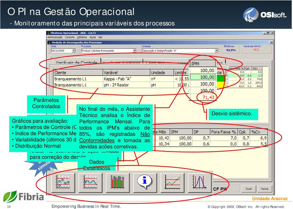 Para Parâmetros variável de ficar Controle vermelha, (CEP) todos é considerado os IPM's abaixo de Índice um de Performance desvio e o Mensal Sistema 85%, (IPM) são registrara registradas