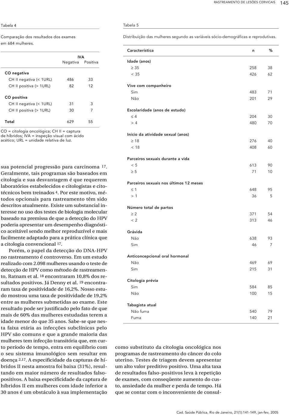 oncológica; CH II = captura de híbridos; IVA = inspeção visual com ácido acético; URL = unidade relativa de luz.