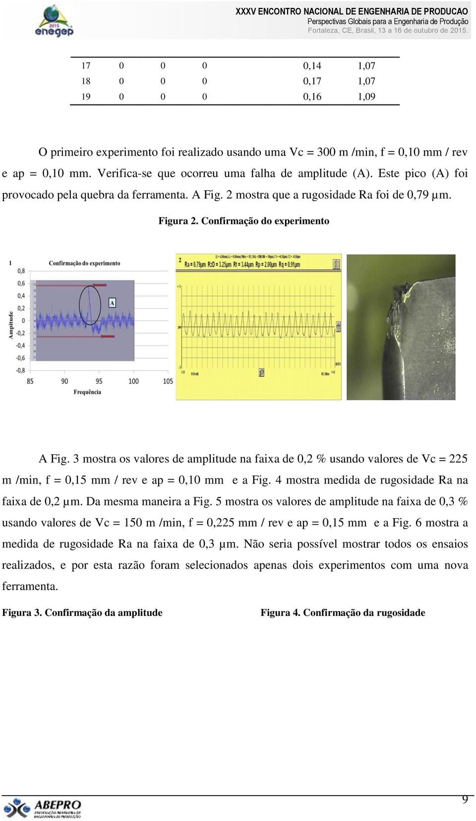 Confirmação do experimento A Fig. 3 mostra os valores de amplitude na faixa de 0,2 % usando valores de Vc = 225 m /min, f = 0,15 mm / rev e ap = 0,10 mm e a Fig.