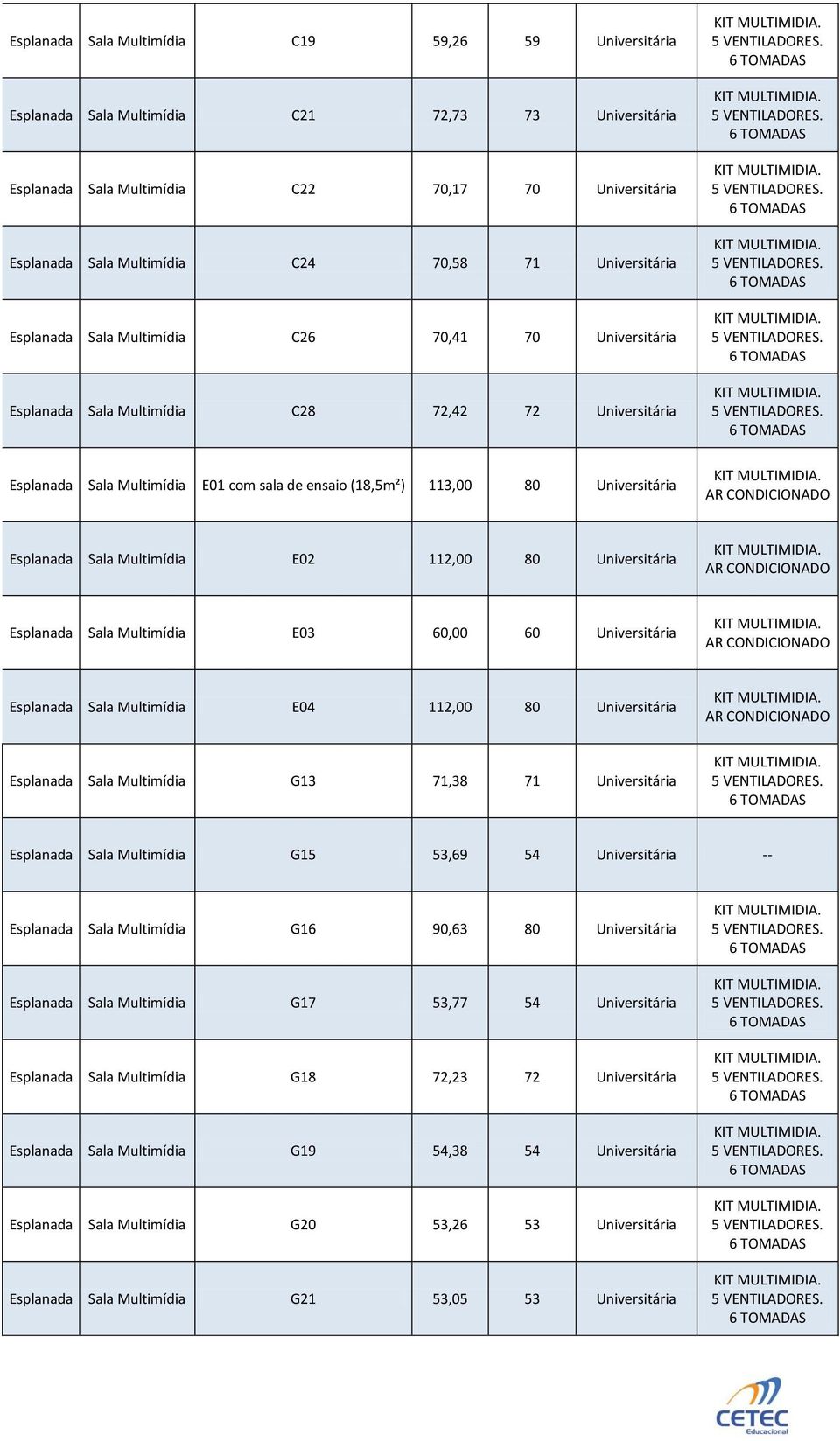 Universitária Esplanada Sala Multimídia E02 112,00 80 Universitária Esplanada Sala Multimídia E03 60,00 60 Universitária Esplanada Sala Multimídia E04 112,00 80 Universitária Esplanada Sala