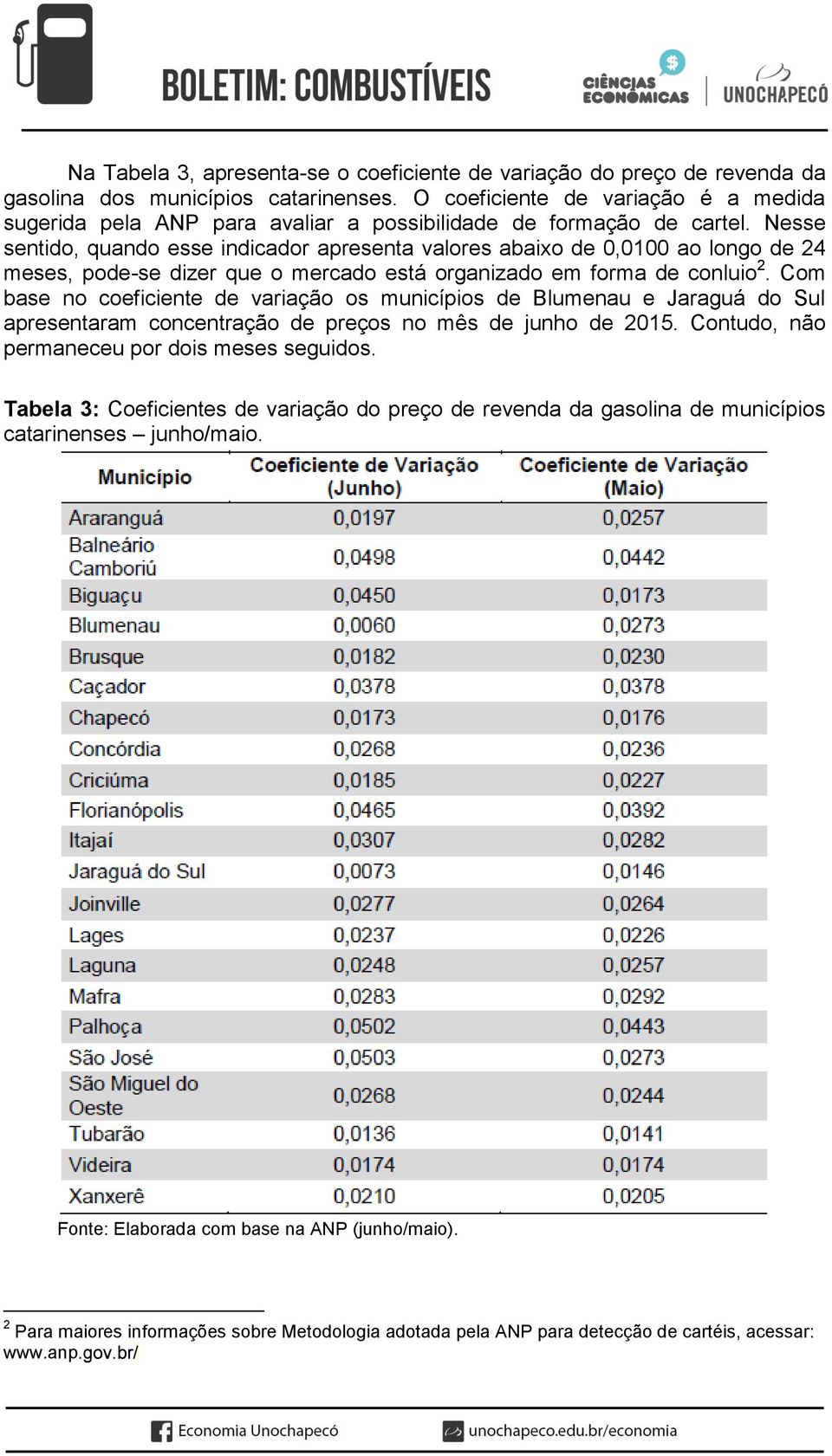 Nesse sentido, quando esse indicador apresenta valores abaixo de 0,0100 ao longo de 24 meses, pode-se dizer que o mercado está organizado em forma de conluio 2.