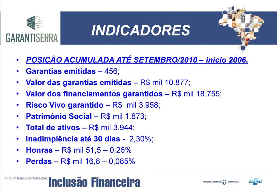 877; Valor dos financiamentos garantidos R$ mil 18.755; Risco Vivo garantido R$ mil 3.