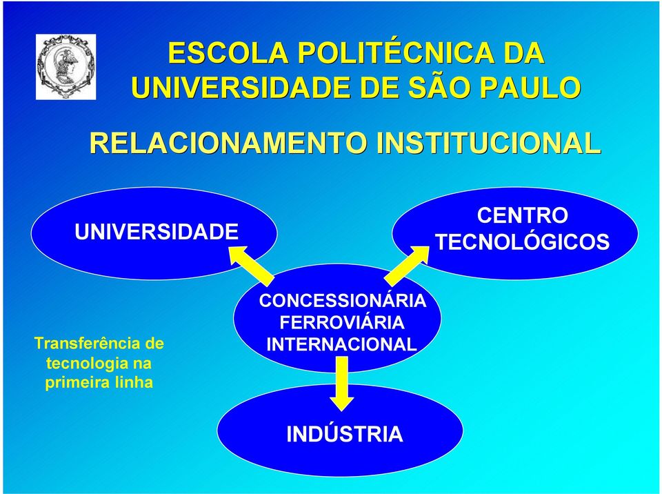 Transferência de tecnologia na primeira