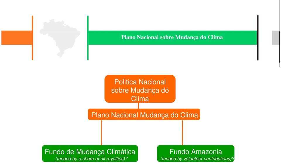 Climática (funded by a share of oil royalties)?