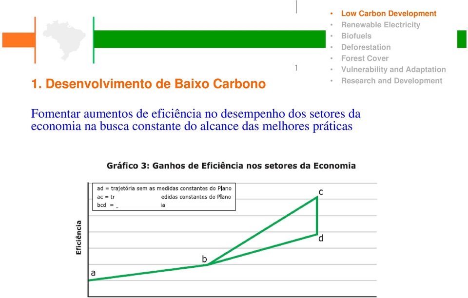 Adaptation Research and Development Fomentar aumentos de eficiência no