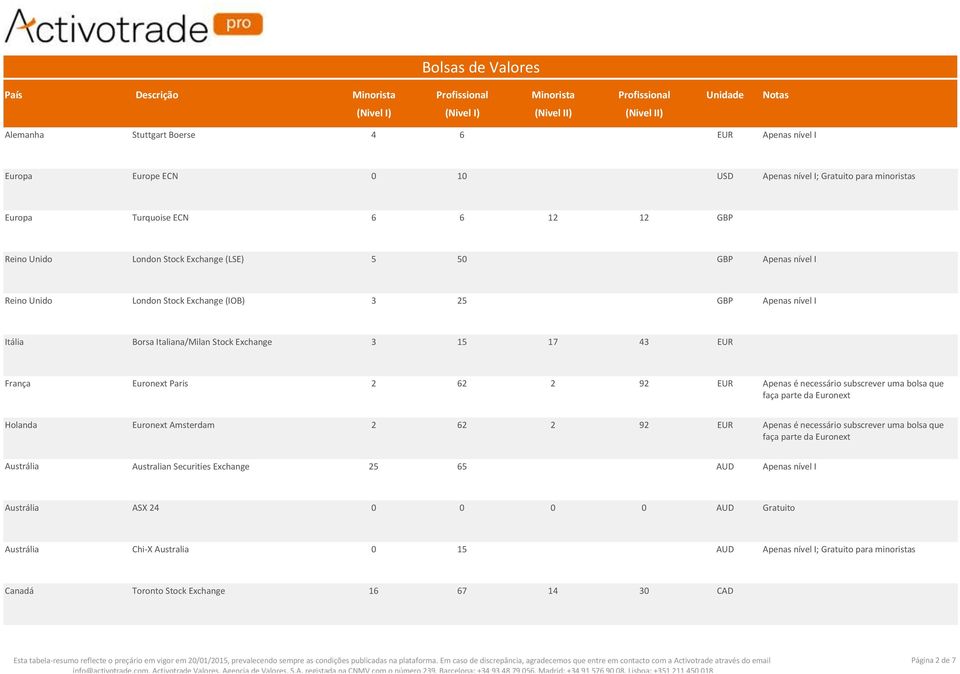 Apenas é necessário subscrever uma bolsa que Holanda Euronext Amsterdam 2 62 2 92 EUR Apenas é necessário subscrever uma bolsa que Australian Securities Exchange 25 65