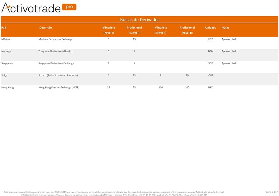 Derivatives Exchange 1 1 SGD Apenas nível I Suíça Scoach (Swiss Structured