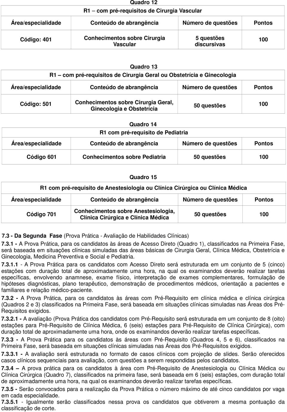 Ginecologia e Obstetrícia 50 questões 100 Quadro 14 R1 com pré-requisito de Pediatria Área/especialidade Conteúdo de abrangência Número de questões Pontos Código 601 Conhecimentos sobre Pediatria 50