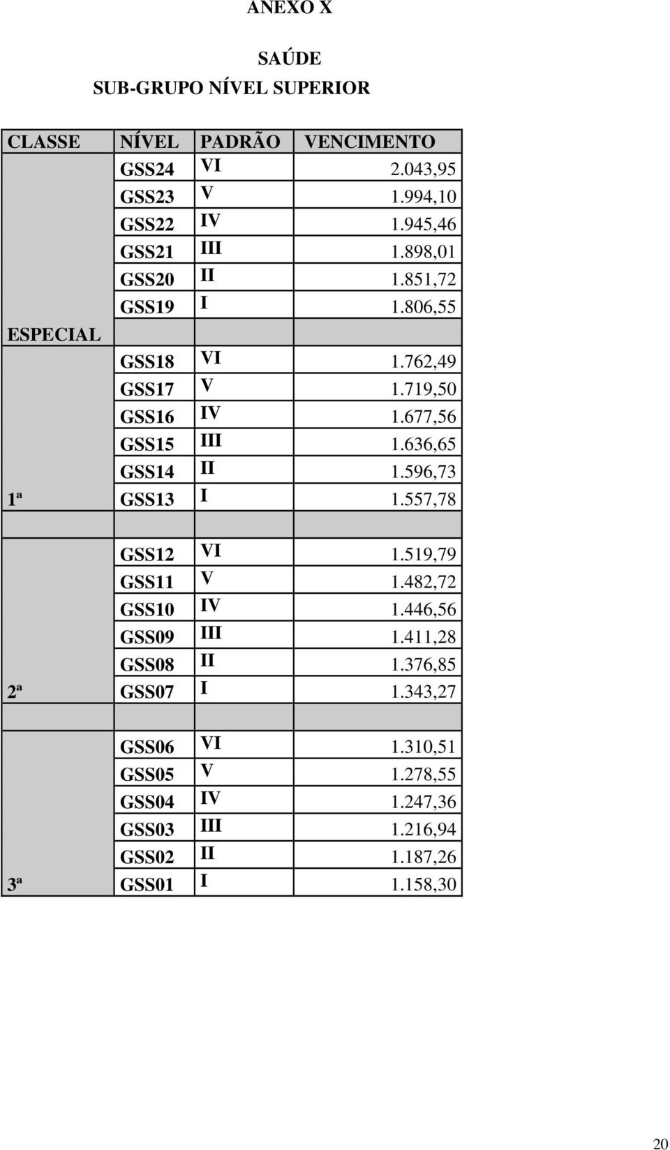 636,65 GSS14 II 1.596,73 GSS13 I 1.557,78 GSS12 VI 1.519,79 GSS11 V 1.482,72 GSS10 IV 1.446,56 GSS09 III 1.