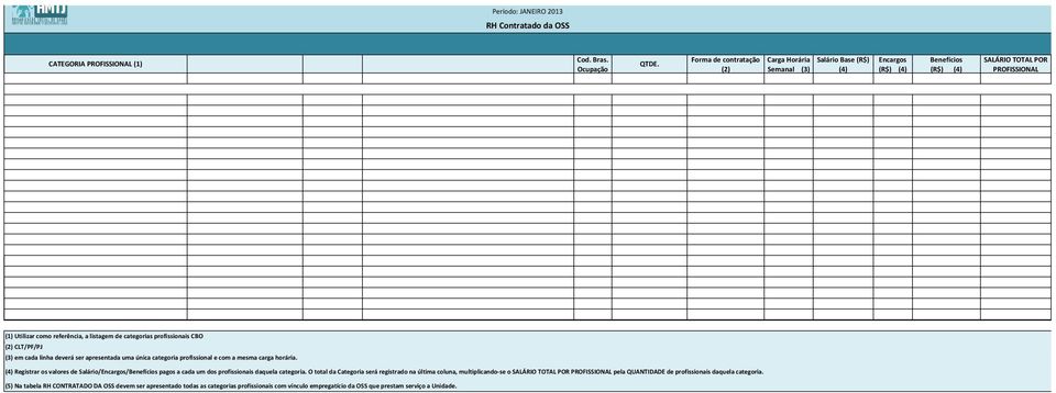 profissionais CBO (2) CLT/PF/PJ (3) em cada linha deverá ser apresentada uma única categoria profissional e com a mesma carga horária.