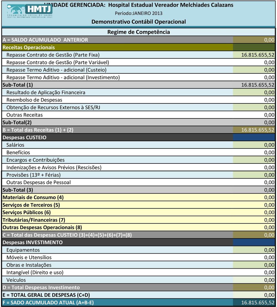 655,52 Repasse Contrato de Gestão (Parte Variável) 0,00 Repasse Termo Aditivo - adicional (Custeio) 0,00 Repasse Termo Aditivo - adicional (Investimento) 0,00 Sub-Total (1) 16.815.