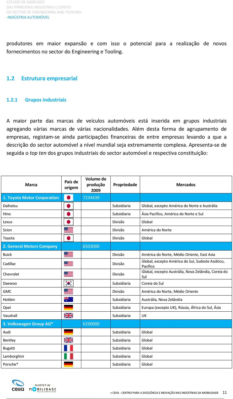 Além desta forma de agrupamento de empresas, registam-se se ainda participações financeiras de entre empresas levando a que a descrição do sector automóvel a nível mundial seja extremamente complexa.