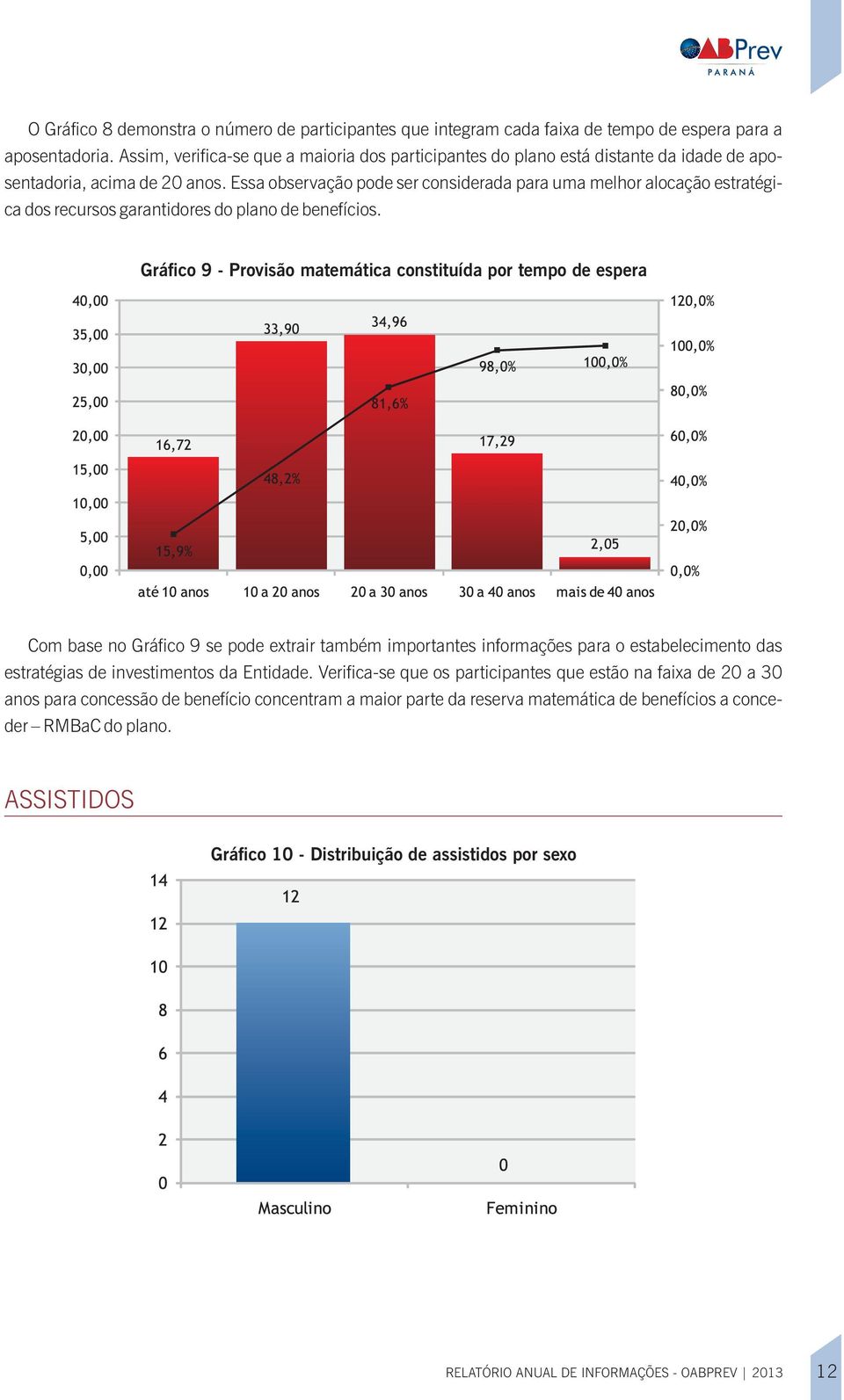 Ess observção pode ser considerd pr um melhor locção estrtégic dos recursos grntidores do plno de benefícios.