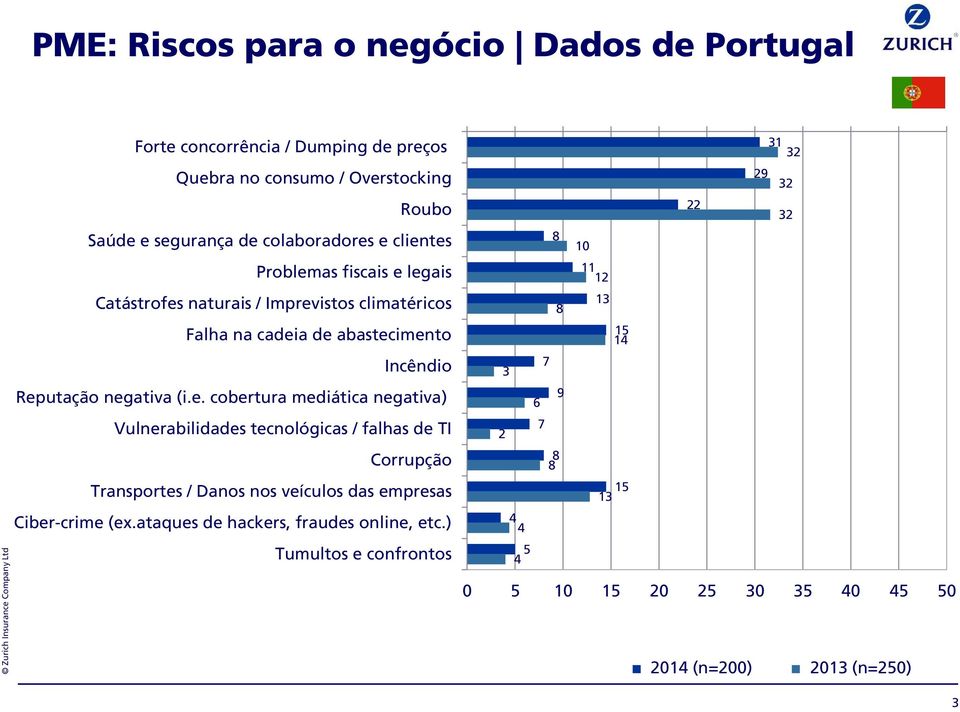 ataques de hackers, fraudes online, etc.