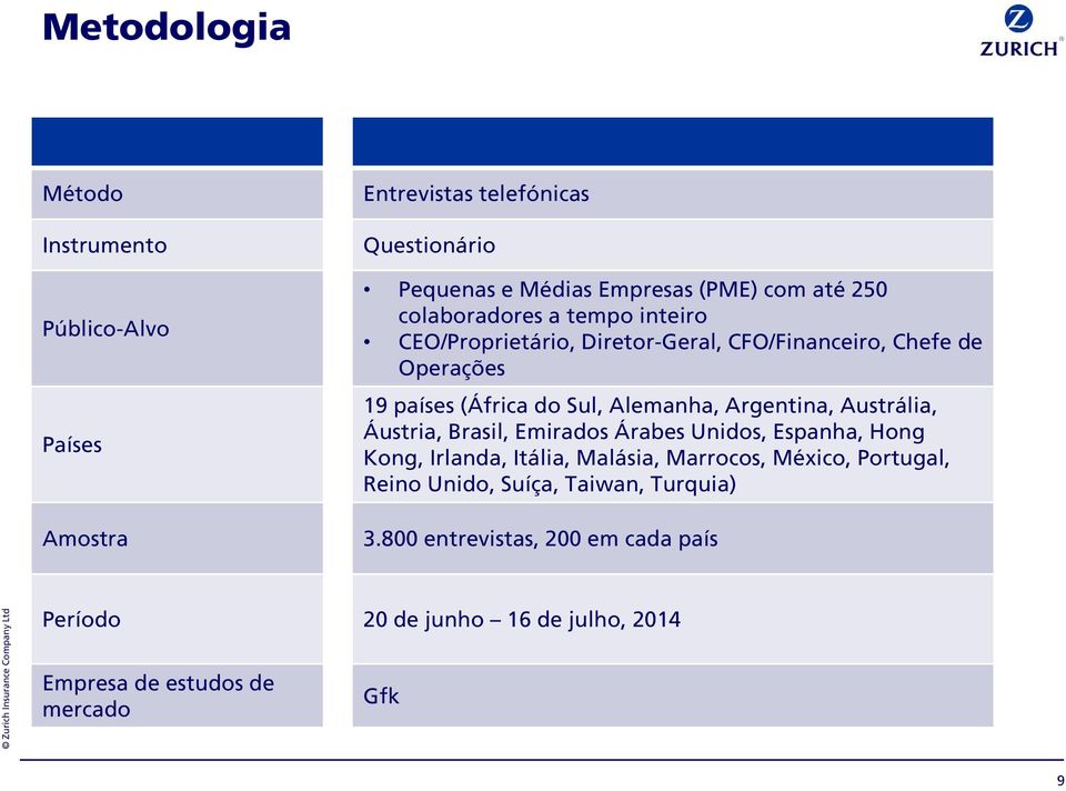 Argentina, Austrália, Áustria, Brasil, Emirados Árabes Unidos, Espanha, Hong Kong, Irlanda, Itália, Malásia, Marrocos, México,