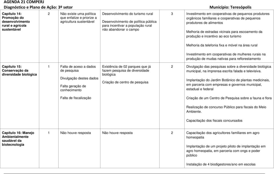 estradas vicinais para escoamento da produção e incentivo ao eco turismo Melhoria da telefonia fixa e móvel na área rural Investimento em cooperativas de mulheres rurais na produção de mudas nativas