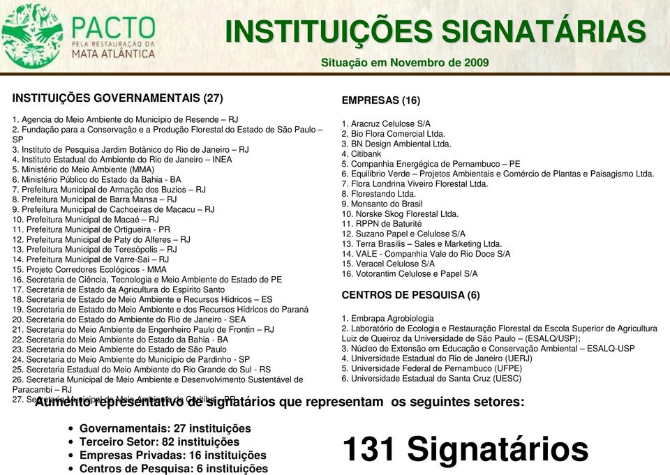 Ministério do Meio Ambiente (MMA) 6. Ministério Público do Estado da Bahia - BA 7. Prefeitura Municipal de Armação dos Buzios RJ 8. Prefeitura Municipal de Barra Mansa RJ 9.