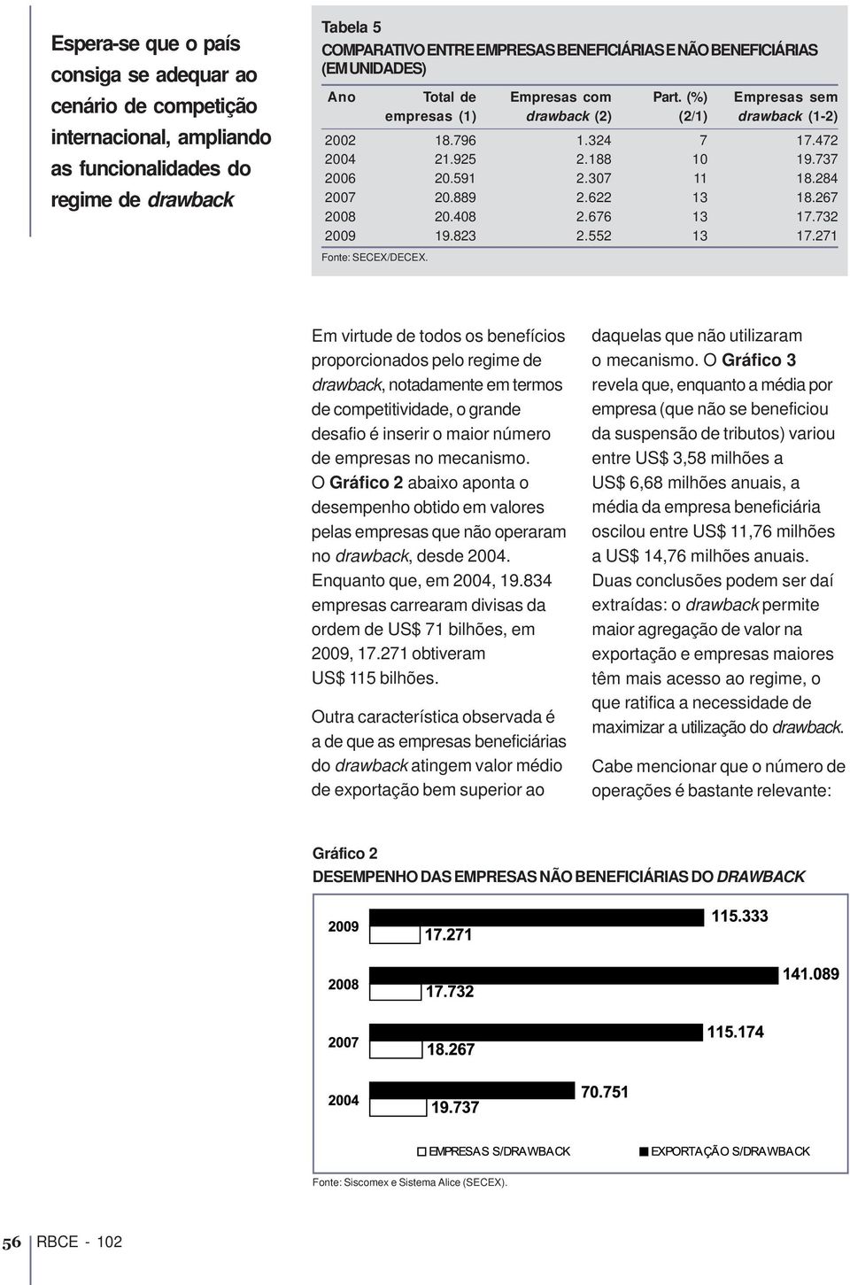 (%) (2/1) 7 1 11 13 13 13 Empresas sem drawback (1-2) 17.472 19.737 18.284 18.267 17.732 17.