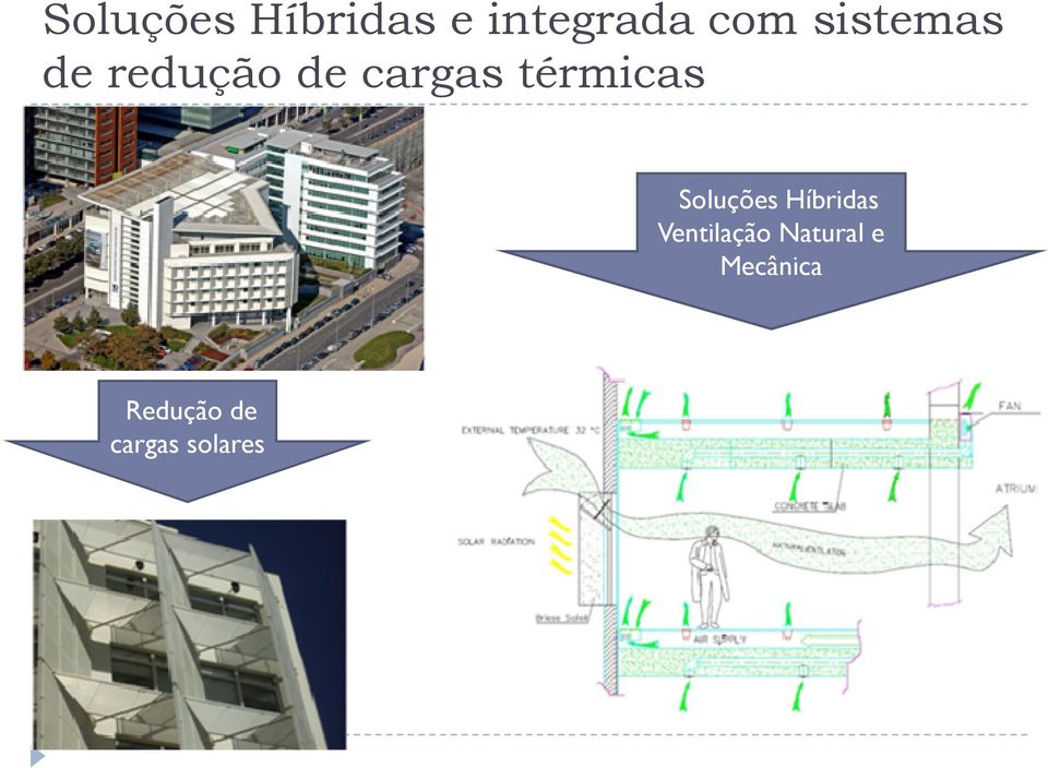 térmicas Soluções Híbridas