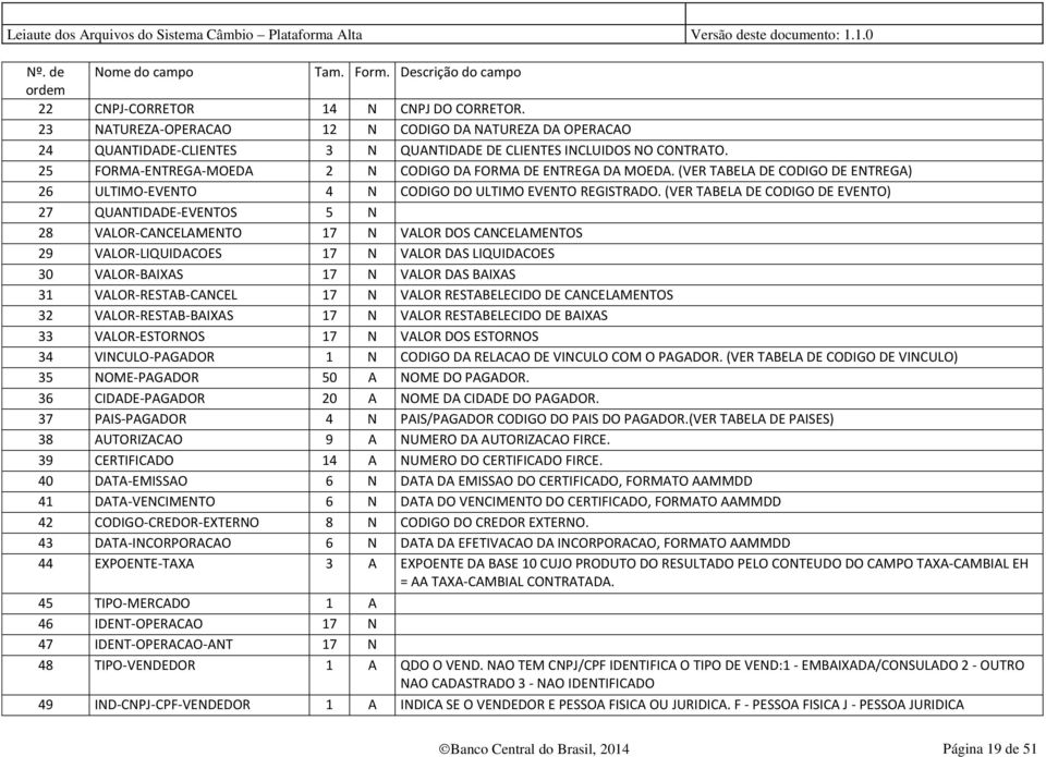 (VER TABELA DE CODIGO DE EVENTO) 27 QUANTIDADE-EVENTOS 5 N 28 VALOR-CANCELAMENTO 17 N VALOR DOS CANCELAMENTOS 29 VALOR-LIQUIDACOES 17 N VALOR DAS LIQUIDACOES 30 VALOR-BAIXAS 17 N VALOR DAS BAIXAS 31