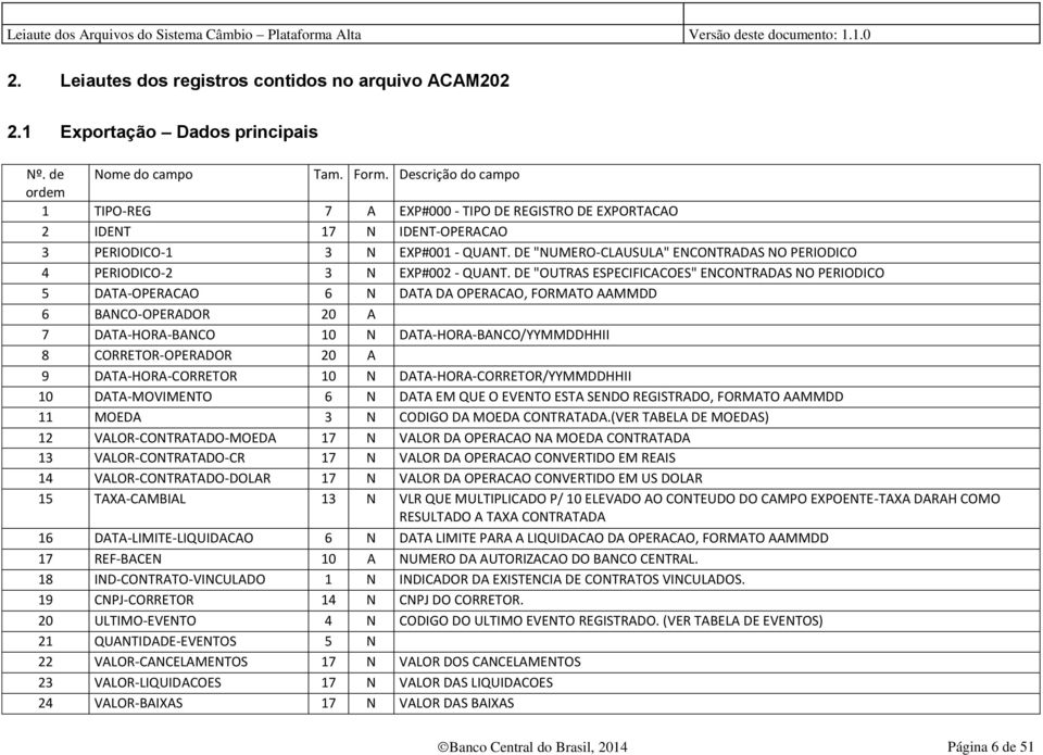 DE "OUTRAS ESPECIFICACOES" ENCONTRADAS NO PERIODICO 5 DATA-OPERACAO 6 N DATA DA OPERACAO, FORMATO AAMMDD 6 BANCO-OPERADOR 20 A 7 DATA-HORA-BANCO 10 N DATA-HORA-BANCO/YYMMDDHHII 8 CORRETOR-OPERADOR 20