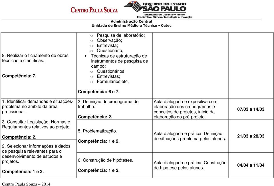 Competência: 6 e 7. 1. Identificar demandas e situaçõesproblema no âmbito da área profissional. 3. Consultar Legislação, Normas e Regulamentos relativos ao projeto. Competência: 2.