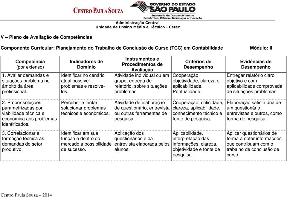 Instrumentos e Procedimentos de Avaliação Atividade individual ou em grupo, entrega de relatório, sobre situações problemas. Critérios de Desempenho Cooperação, objetividade, clareza e aplicabilidade.