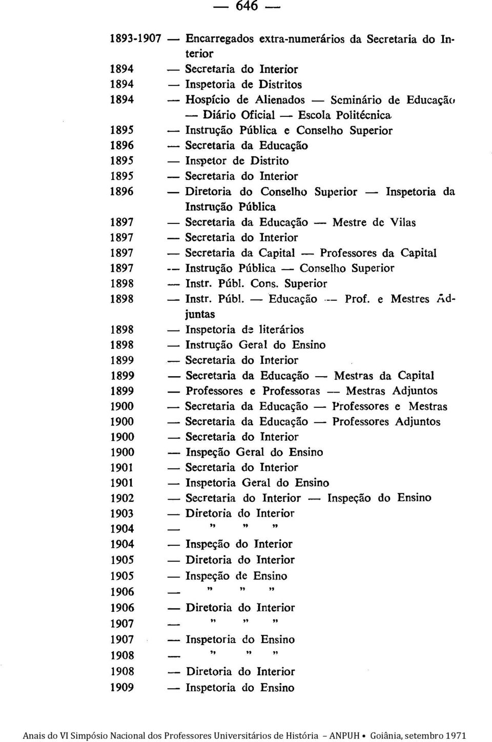 - Inspetoria da Instrução Pública 1897 - Secretaria da Educação - Mestre de Vilas 1897 - Secretaria do Interior 1897 - Secretaria da Capital - Professores da Capital 1897 -- Instrução Pública -