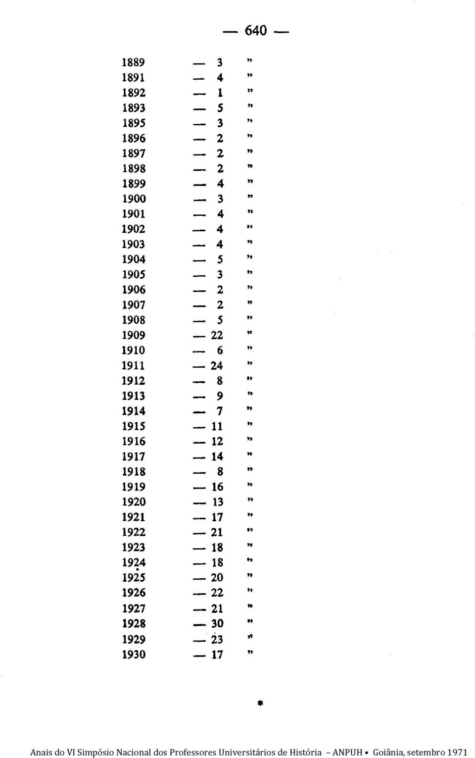 1912 8 1913 9 1914-7 1915-11 1916-12 1917 14 1918-8 1919-16 1920-13 1921-17