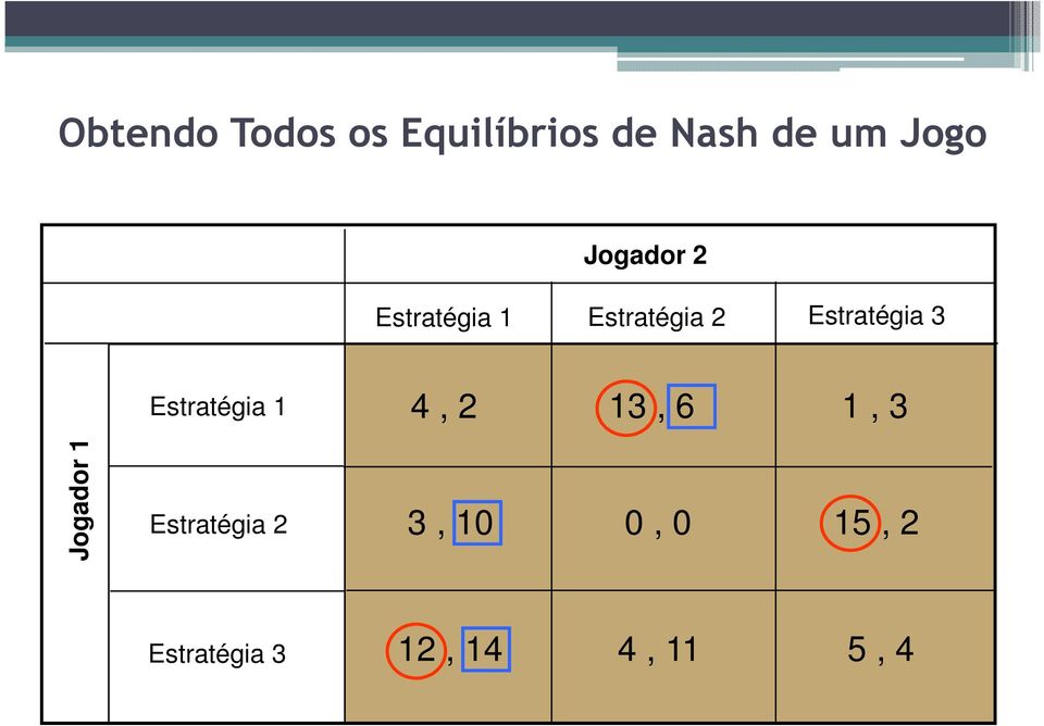 Estratégia 1 4, 2 13, 6 1, 3 Jogador 1